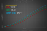 AMS Performance BMW G8X M2/M3/M4 S58 Heat Exchanger